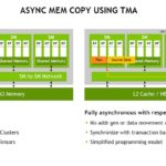 NVIDIA H100 Async Memory Copy Using TMA