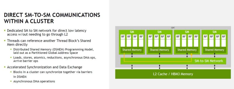 NVIDIA H100 Direct SM To SM Communications Within A Cluster