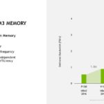 NVIDIA H100 HBM3 Memory