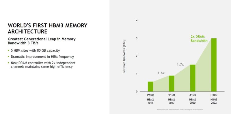 NVIDIA H100 HBM3 Memory