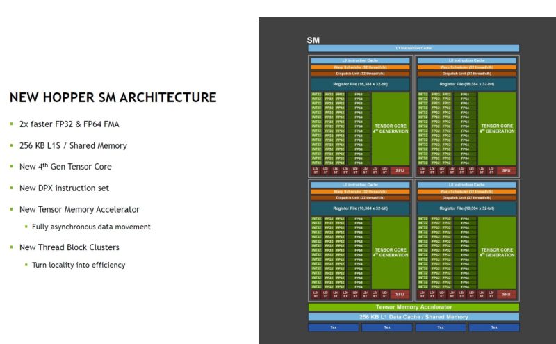 NVIDIA H100 Hoppe SM Architecture