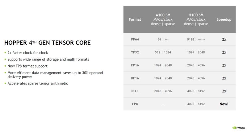NVIDIA H100 Hopper 4th Gen Tensor Core