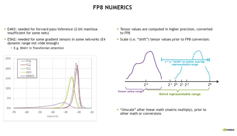 NVIDIA H100 Hopper FP8 Numerics