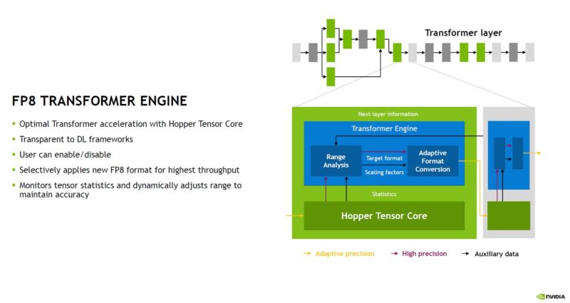 NVIDIA H100 Hopper FP8 Transformer Engine