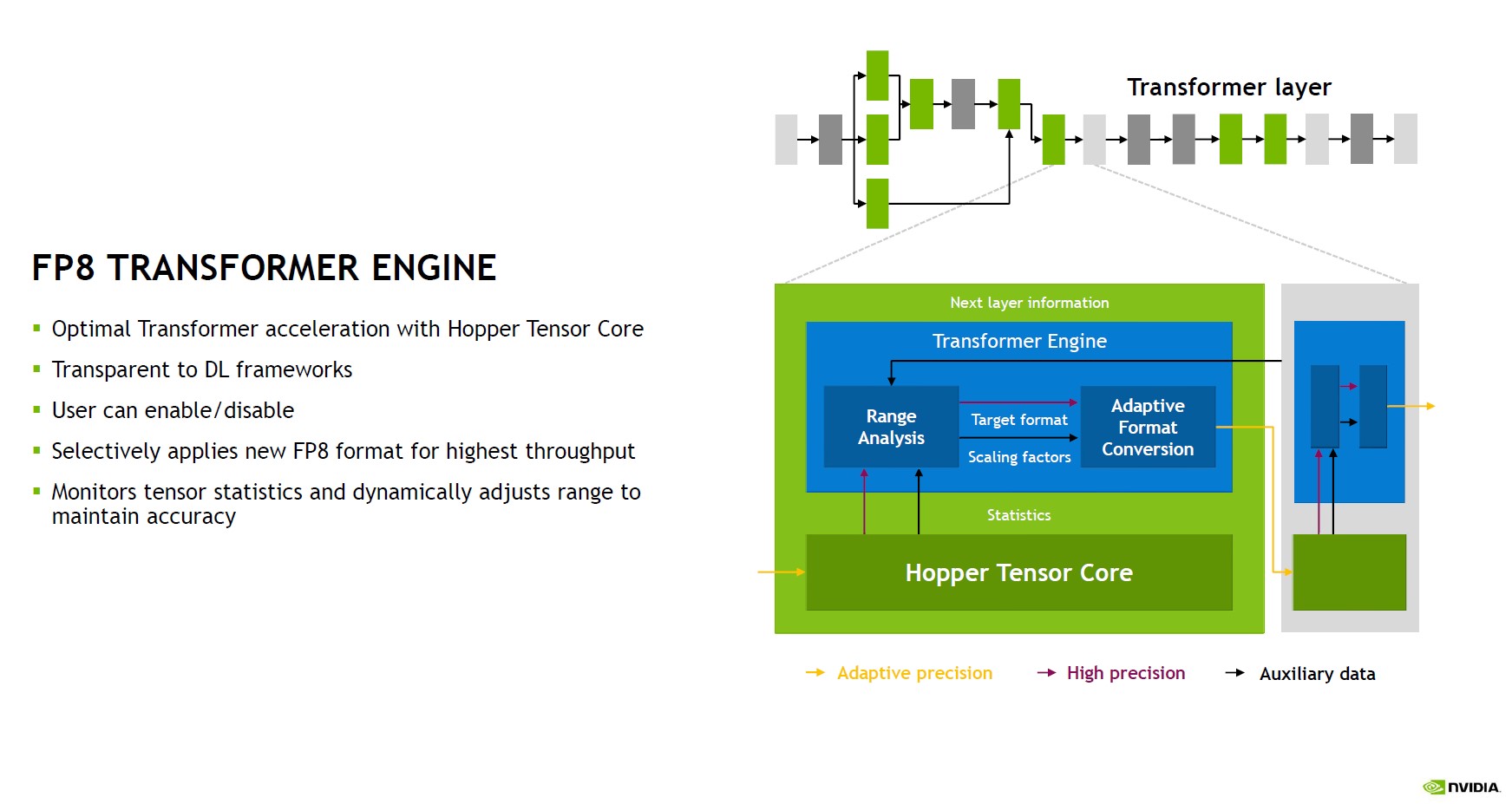 NVIDIA H100 Tensor Core GPU Overview