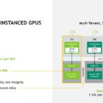 NVIDIA H100 Multi Instance GPUs MIG Improvements