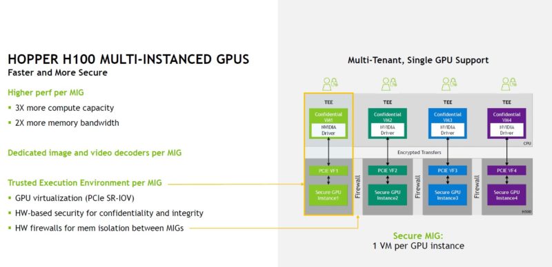 NVIDIA H100 Multi Instance GPUs MIG Improvements