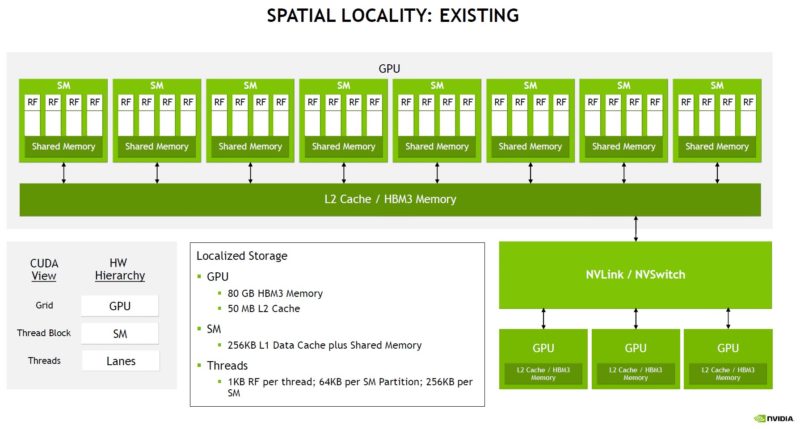 NVIDIA H100 Spacial Locality