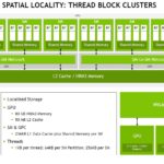 NVIDIA H100 Spacial Locality Thread Block Clusters