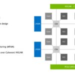 NVIDIA Scalable Coherency Fabric HC34