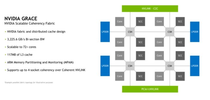NVIDIA-Scalable-Coherency-Fabric-HC34-696x334.jpg