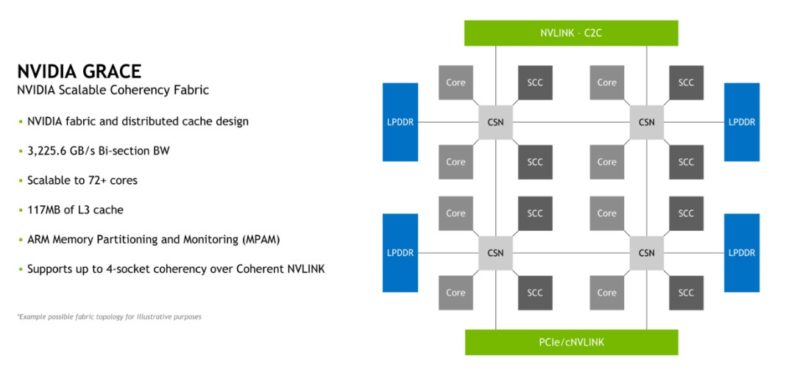 NVIDIA Scalable Coherency Fabric HC34