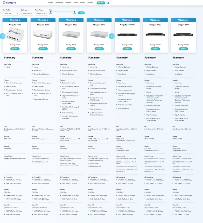 Netgate 4100 Among Other Netgate Models