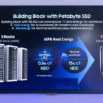 Samsung 128TB PB SSD At FMS 2022 60PB Rack