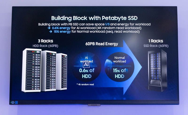 Samsung 128TB PB SSD At FMS 2022 60PB Rack