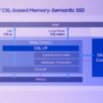 Samsung Memory Semantic SSD Diagram At FMS 2022 1