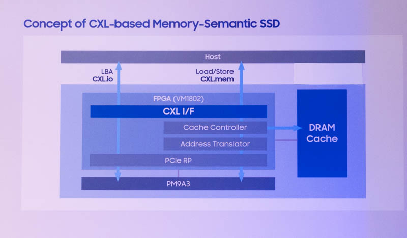 Samsung Memory Semantic SSD Diagram At FMS 2022 1