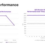 Solidigm P41 Plus Low QD Performance With Synergy