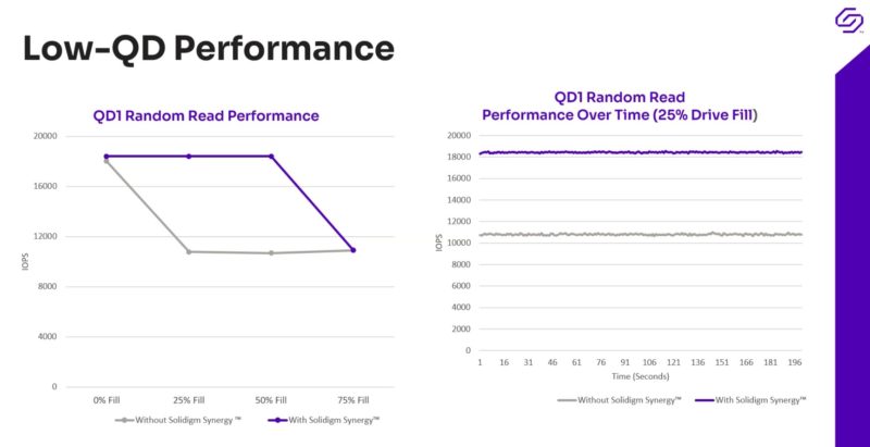 Solidigm P41 Plus Low QD Performance With Synergy