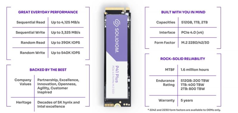 SK Hynix Platinum P41 1TB SPECws Chart - ServeTheHome