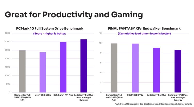 Solidigm P41 Plus Performance PCMark 10 And FF XIV