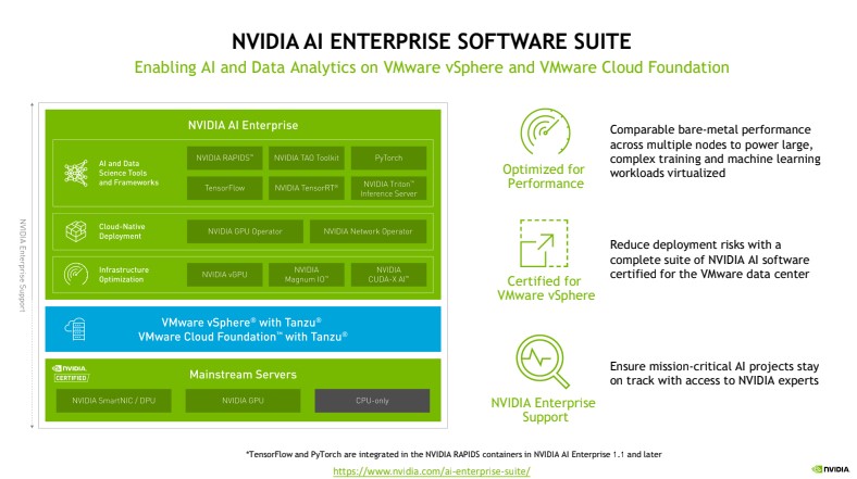 VMware VSphere On BlueField 2 DPU AI Enterprise 2022 08