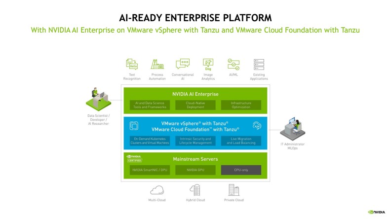 VMware VSphere On BlueField 2 DPU Platform 2022 08