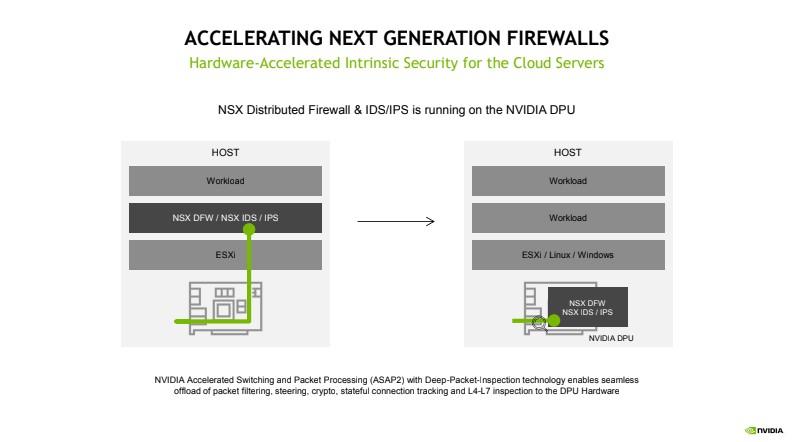 VMware VSphere On BlueField 2 DPU VMware NSX DFW And IDS IPS 2022 08