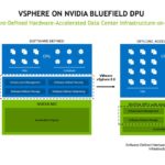VMware VSphere On BlueField DPU Offloads 2022 08