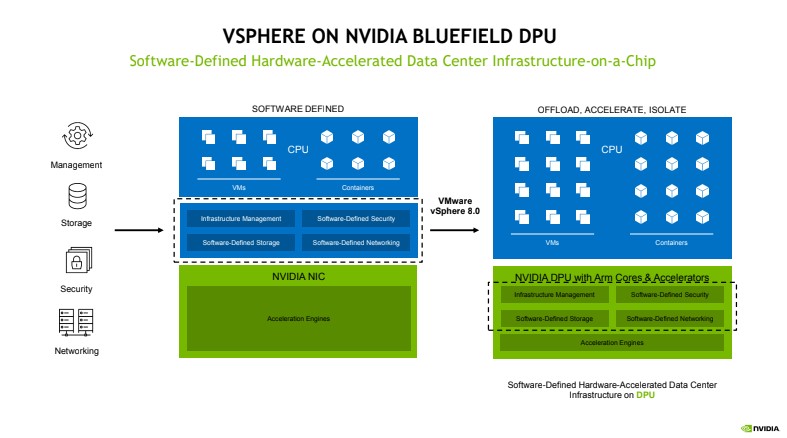 VMware VSphere On BlueField DPU 2022 08