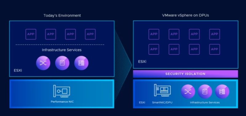 VMware VSphere On DPUs