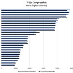 AMD Ryzen 7 5800U 7zip Compression Benchmark