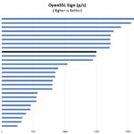 AMD Ryzen 7 5800U OpenSSL Sign Benchmark