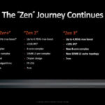 AMD Ryzen 7000 SoC Architecture Zen To Zen 4