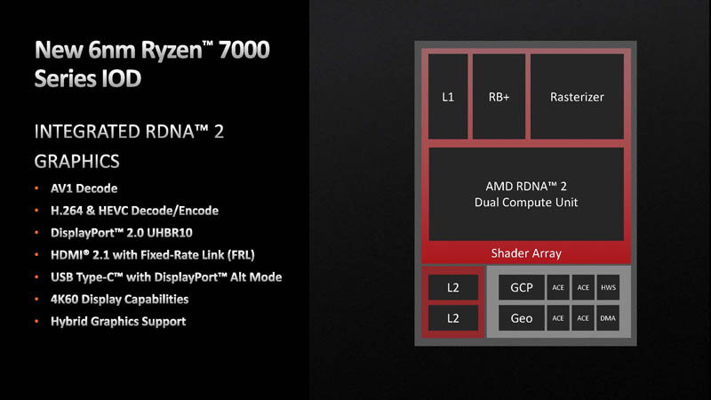 AMD Ryzen 7000 SoC Integrated IOD RDNA 2 Graphics
