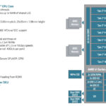 AMD Ryzen Embedded V3000 Overview Copy