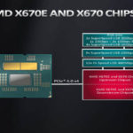 AMD X670E And X670 AM5 Chipsets