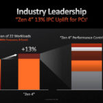 AMD Zen 4 13 Percent IPC Uplift Build