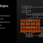 AMD Zen 4 Execution Engine