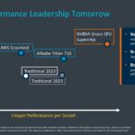 Arm Neoverse Q3 2022 NVIDIA Grace On Neoverse V2