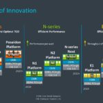 Arm Neoverse Q3 2022 Neoverse Roadmap Update