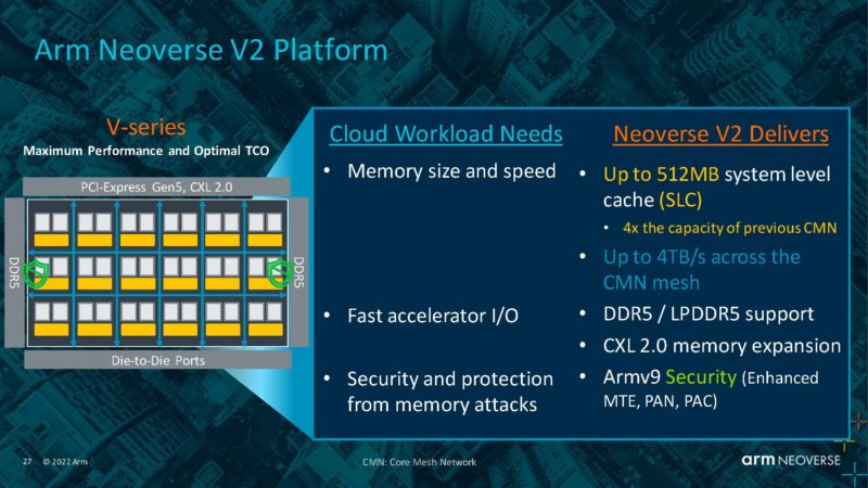 Arm Neoverse Q3 2022 Neoverse V2 Platform 2