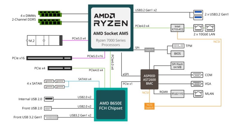 Gigabyte Server MC13 LE1 Block Diagram