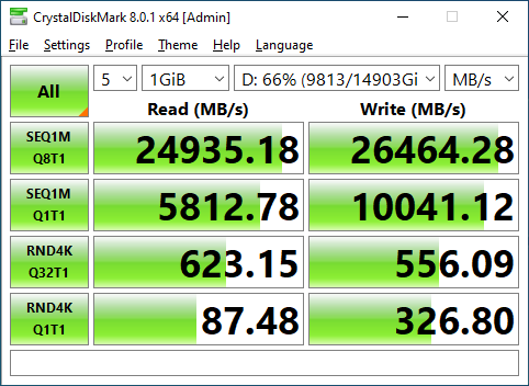 PCIe x8 Gen 4 for Bifurcated U.2 NVME Dual Port AIC