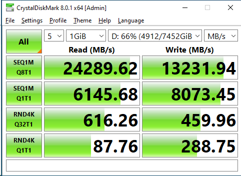 HighPoint SSD7540 Raid10 CrystalDiskMark 1GB