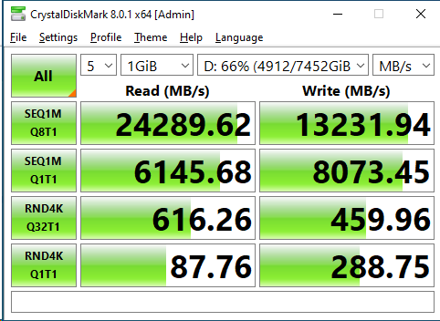 Performance Comparison: RAID 5 Solutions for PCIe Gen 5 NVMe SSDs