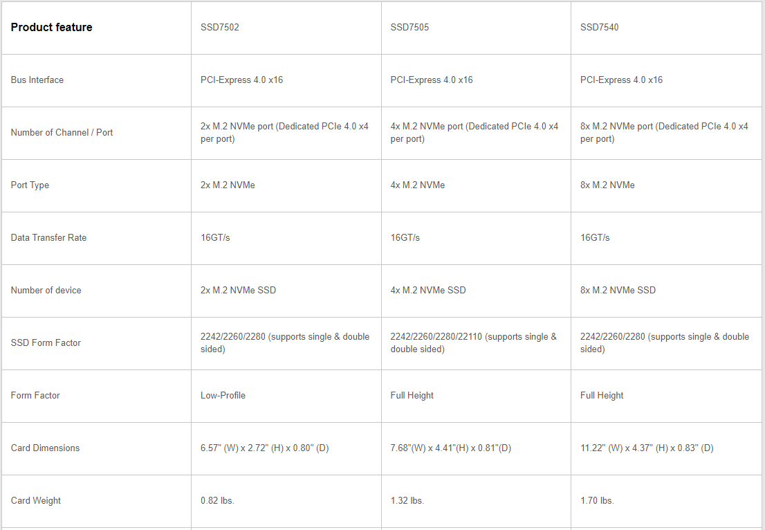 HighPoint SSD7540 Specs