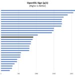 Intel Core I7 1165G7 OpenSSL Sign Benchmark