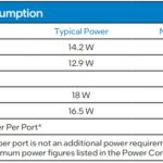 Intel E810 XXVDA4 Power Consumption