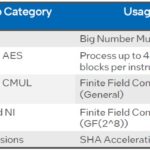 Intel New Instructions In Ice Lake